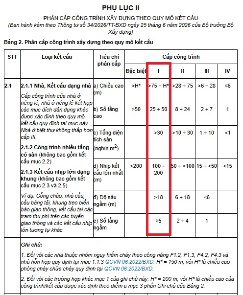 nhà cấp 1
