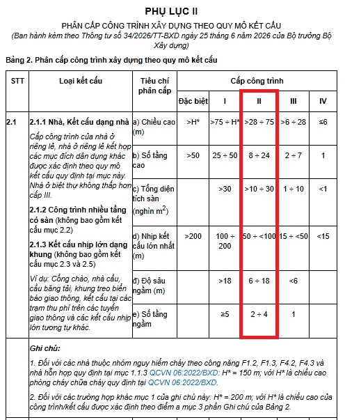Quy định nhà Cấp 2 mới nhất 2026