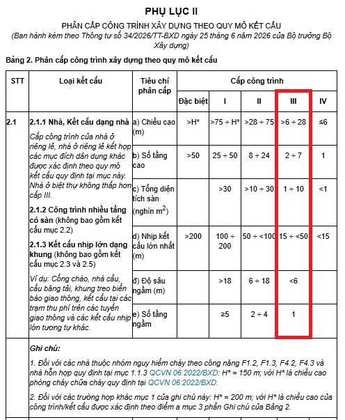 Quy định nhà Cấp 3 mới nhất