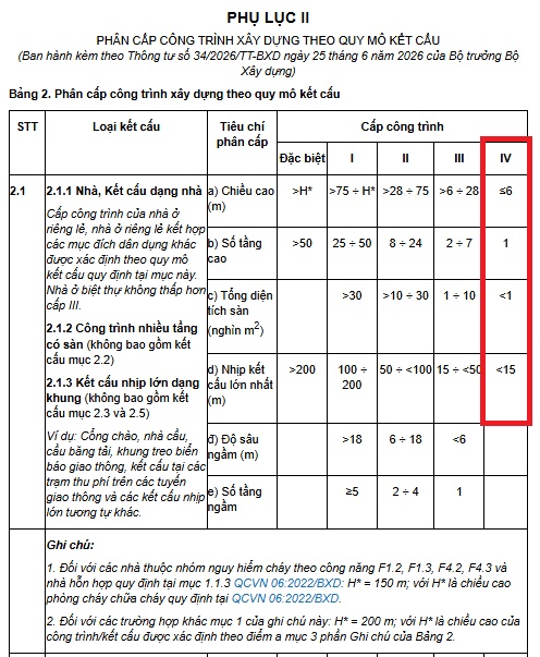 nhà cấp 4