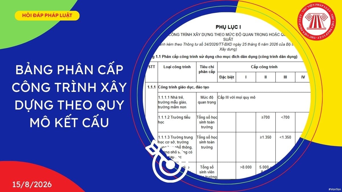 Hỏi đáp Pháp luật