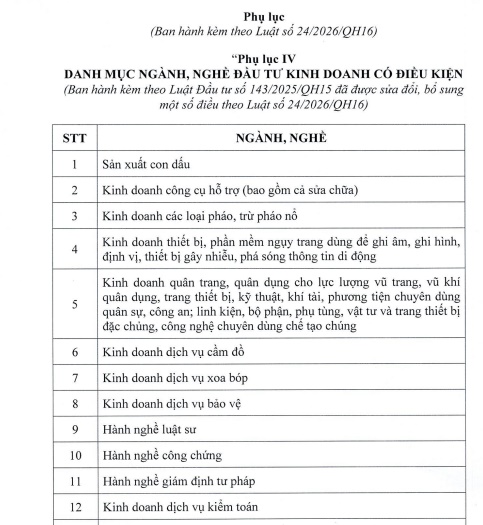 Danh mục ngành, nghề đầu tư kinh doanh có điều kiện