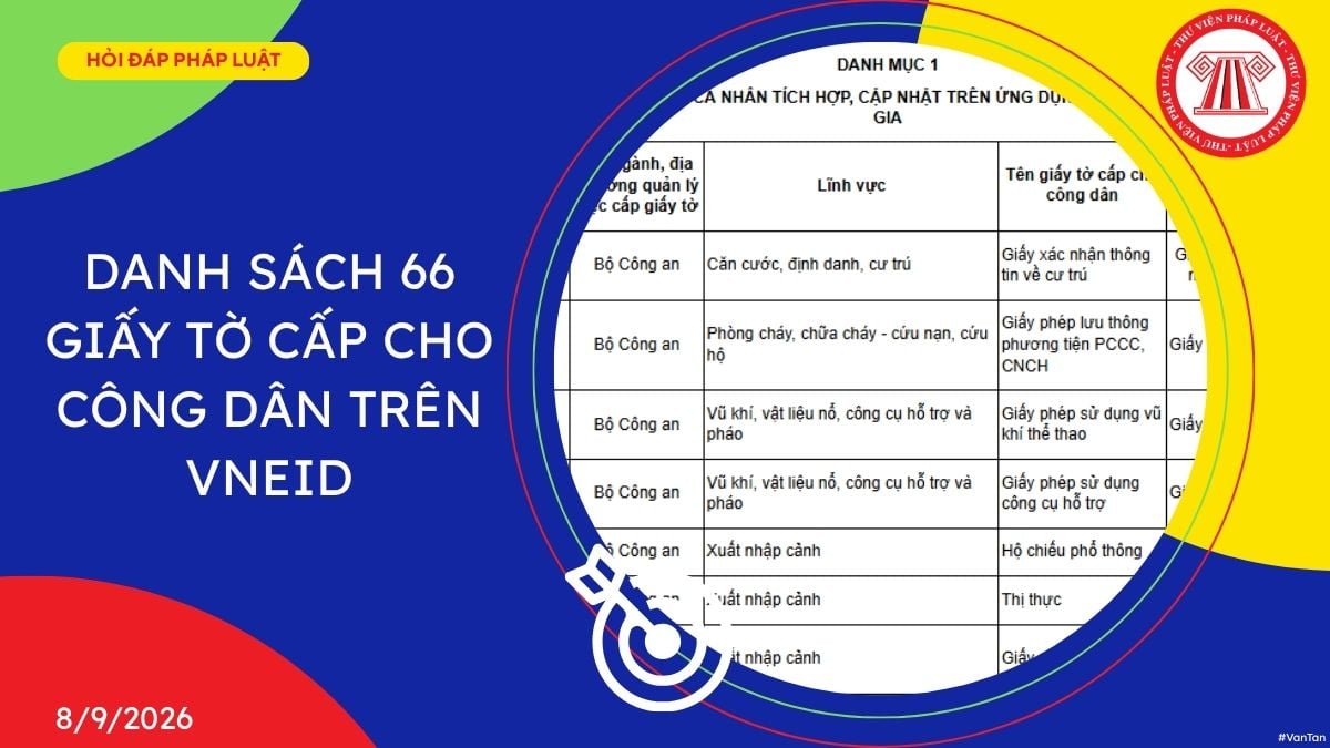 Hỏi đáp Pháp luật