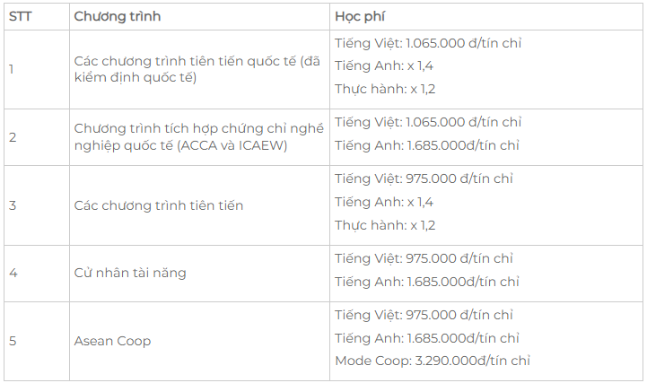 Học phí ngành Luật 2024 - 2025 một số trường ĐH tại TPHCM