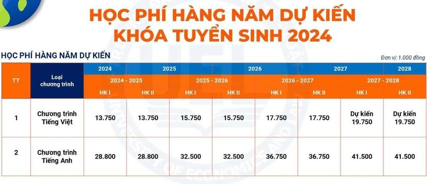 Học phí ngành Luật 2024 - 2025 một số trường ĐH tại TPHCM