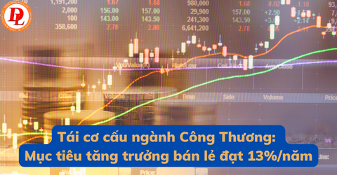 tai-co-cau-nganh-cong-tuong-muc-tieu-tang-truong-ban-le-dat-13%/nam