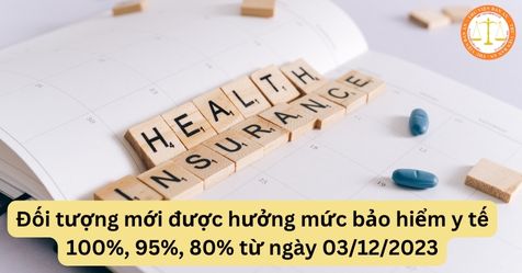 Đối tượng mới được hưởng mức bảo hiểm y tế 100%, 95%, 80% từ ngày 03/12/2023