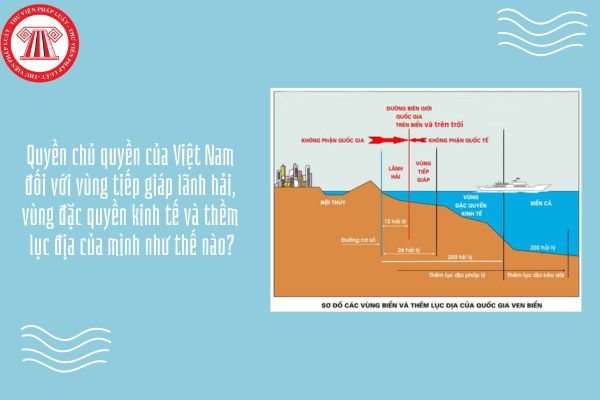 GDKTPL 12 Bài 15: Quyền chủ quyền của Việt Nam đối với vùng tiếp giáp lãnh hải, vùng đặc quyền kinh tế và thềm lục địa của mình như thế nào?