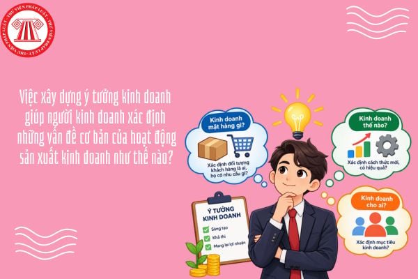 Việc xây dựng ý tưởng kinh doanh giúp người kinh doanh xác định những vấn đề cơ bản của hoạt động sản xuất kinh doanh như thế nào?