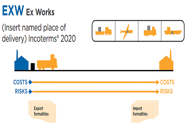 EXW Incoterms 2020