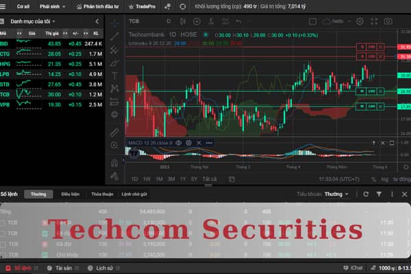 Chứng khoán Techcombank là gì? Có những biện pháp bảo đảm an ninh, an toàn thị trường chứng khoán nào?