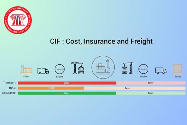 CIF là gì; Hợp đồng ngoại thương quốc tế là gì