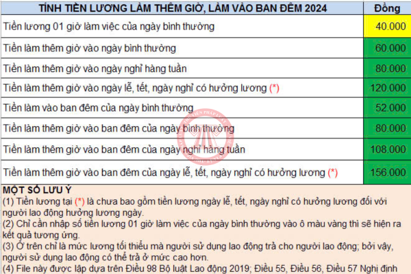 File excel tiền lương làm thêm giờ, làm việc ban đêm