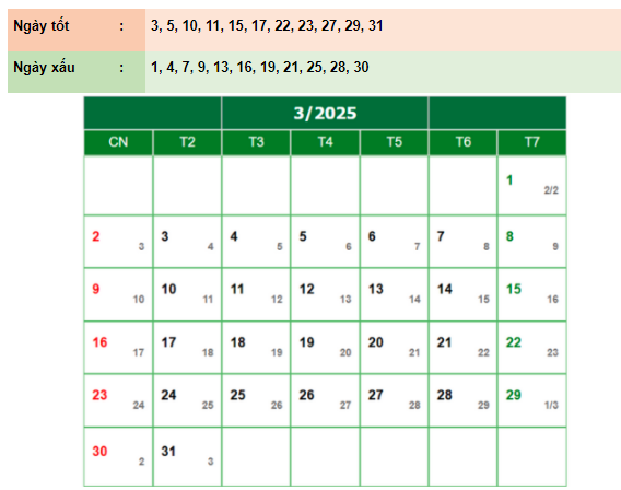 Lịch âm tháng 3 2025 - Tổng hợp các ngày tốt tháng 3 2025