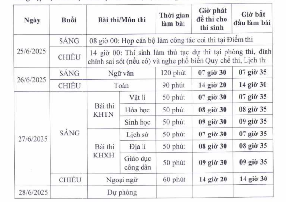 lịch thi tốt nghiệp THPT 2025