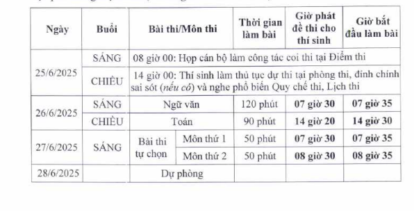 lịch thi tốt nghiệp THPT 2025