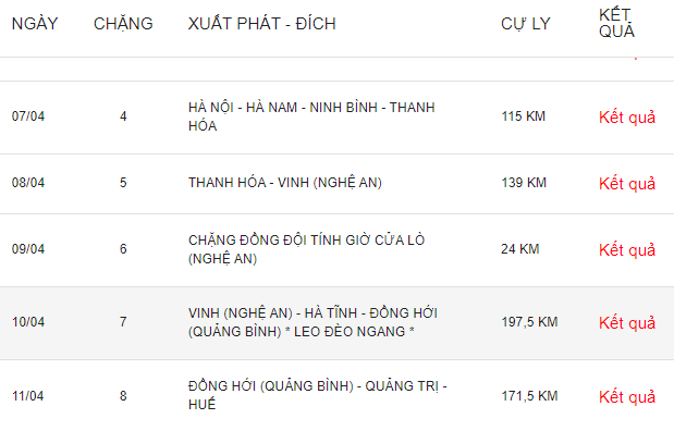 kết quả đua xe đạp cúp truyền hình 2025