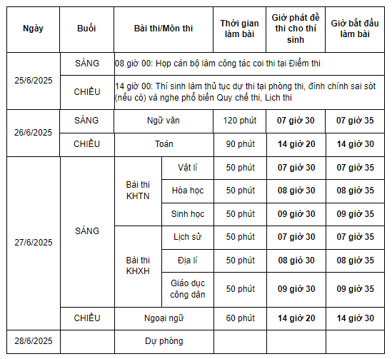 lịch thi tốt nghiệp THPT 2025