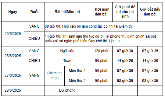 lich thi THPTQG 2025