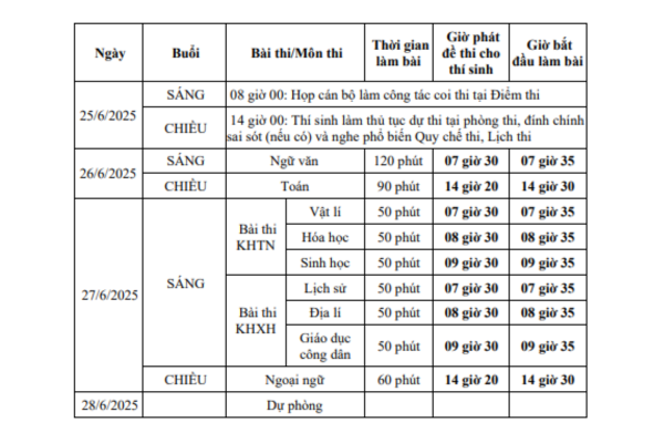Lịch thi đại học 2025 với thí sinh thi theo Quyết định 16/2006/QĐ-BGDĐT và Quyết định 50/2006/QĐ BGDĐT
