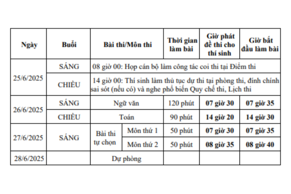 Lịch thi đại học 2025 với các thí sinh dự thi với Đề thi của Chương trình giáo dục phổ thông hiện hành