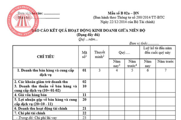 File word mẫu báo cáo kết quả hoạt động kinh doanh giữa niên độ 2025