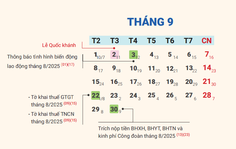 Báo cáo lao động tháng 9/2025