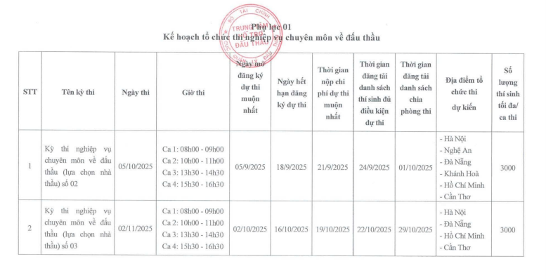 Lịch đăng ký thi chứng chỉ đấu thầu tháng 10, tháng 11/2025