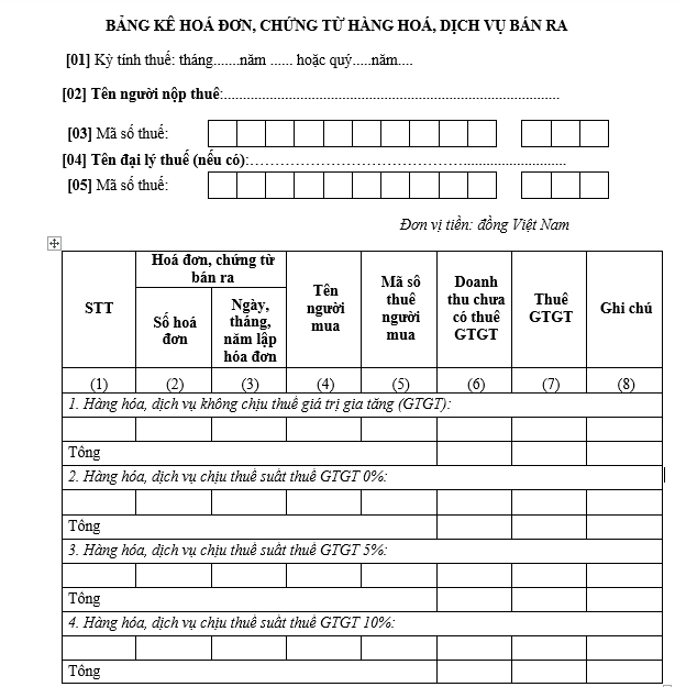 mẫu bảng kê hóa đơn bán ra