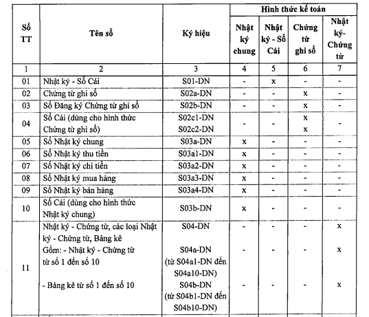 Mẫu sổ kế toán theo Thông tư 99