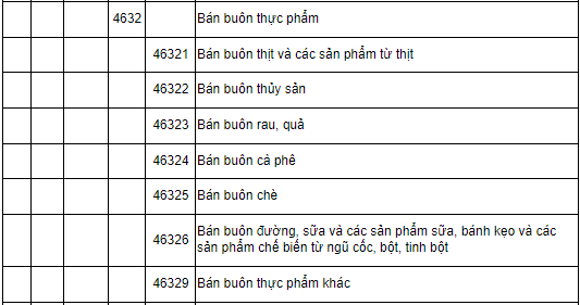 mã ngành 4632