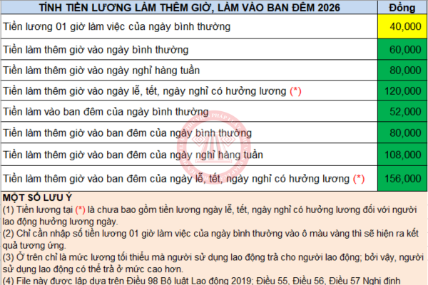 file excel tiền tăng ca đêm năm 2026