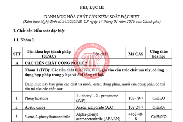 Danh mục hóa chất cần kiểm soát đặc biệt theo Nghị định 24/2026/NĐ-CP