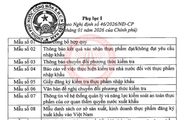 Toàn bộ biểu mẫu Nghị định 46/2026/NĐ-CP về an toàn thực phẩm