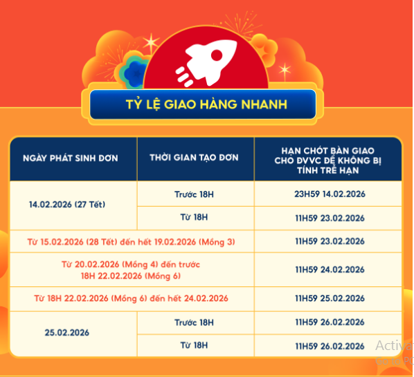 thời hạn xử lý đơn hàng Shoppe