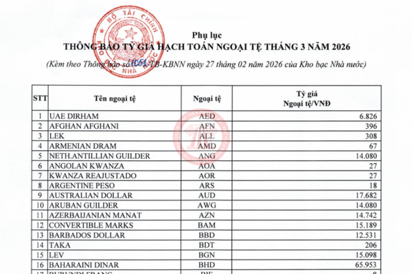 bảng tỷ giá hạch toán ngoại tệ tháng 3/2026