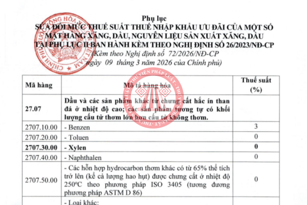 Tải về Phụ lục Nghị định 72/2026/NĐ-CP sửa đổi mức thuế nhập khẩu xăng dầu