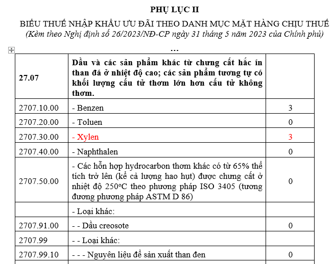 thuế nhập khẩu xăng dầu cũ