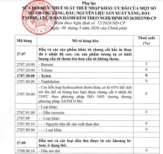 thuế nhập khẩu xăng dầu