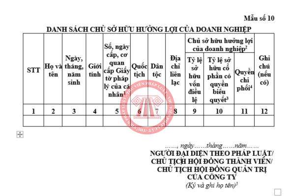Cách điền danh sách chủ sở hữu hưởng lợi của doanh nghiệp 2026