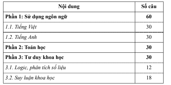 bài thi đgnl 2026 tphcm