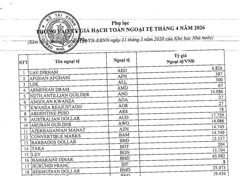 tỷ giá hạch toán ngoại tệ tháng 4