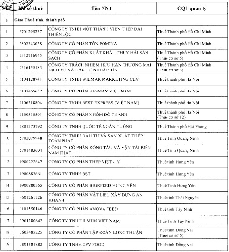 19 doanh nghiệp kiểm tra thuế