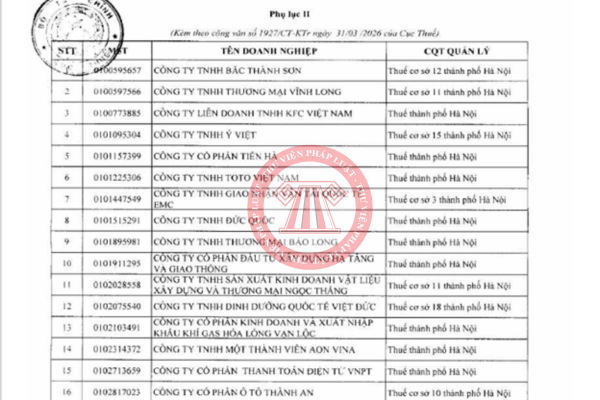 File tra cứu 302 doanh nghiệp bị đề xuất kiểm tra thuế theo Công văn 1927