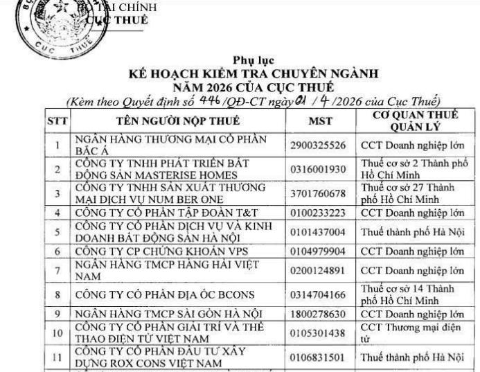 doanh nghiệp bị kiểm tra thuế 2026