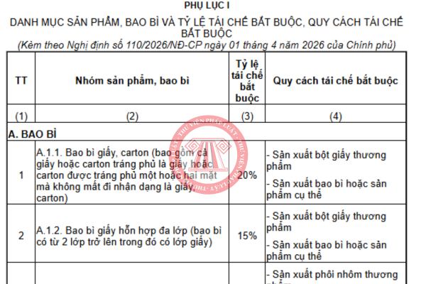 Tải về toàn bộ phụ lục Nghị định 110/2026/NĐ-CP