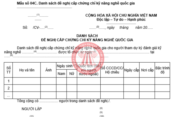 Mẫu danh sách đề nghị cấp chứng chỉ kỹ năng nghề quốc gia 2026
