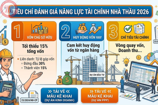 Tiêu chí đánh giá năng lực tài chính 2026