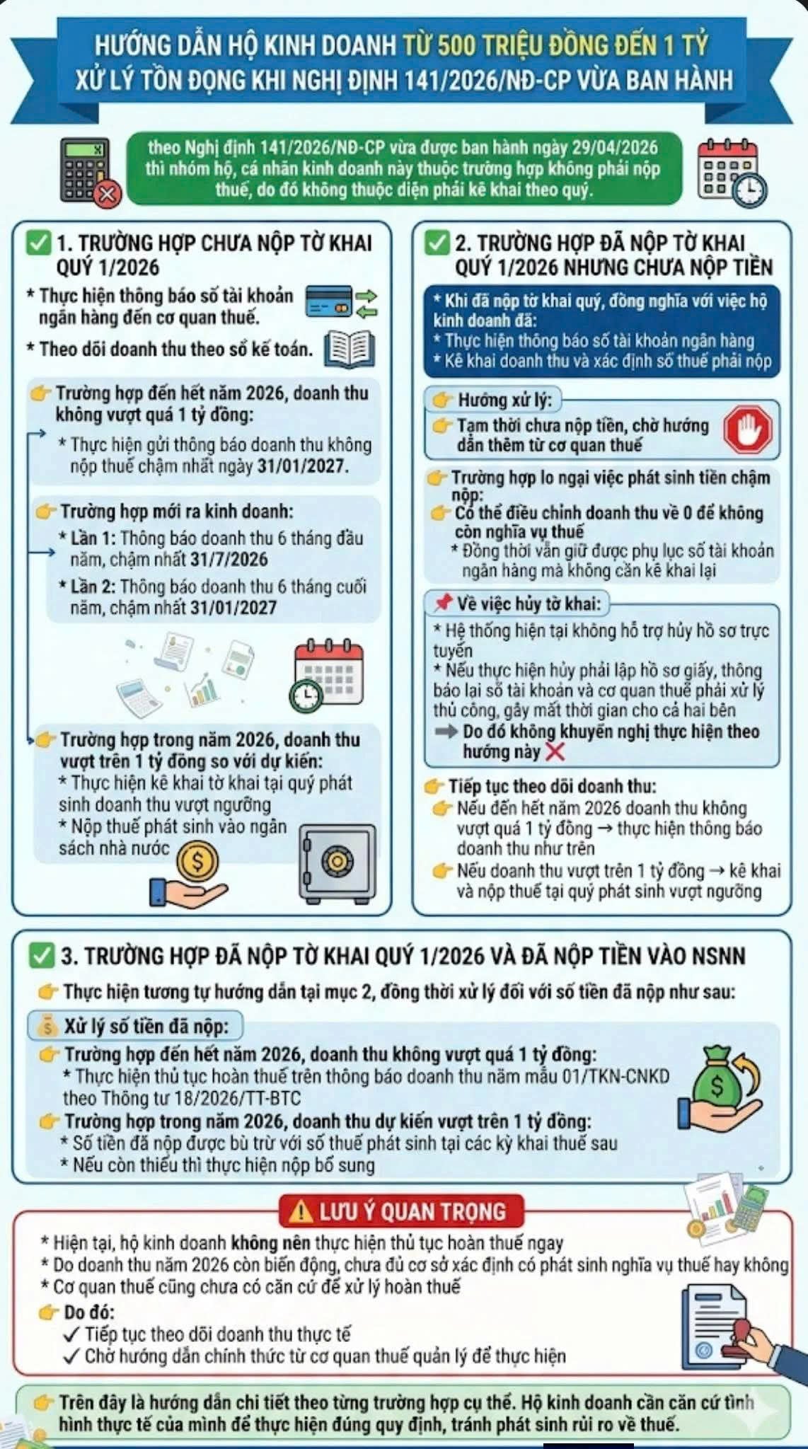 xử lý tồn đọng hộ kinh doanh dưới 1 tỷ