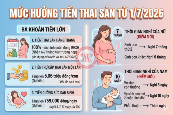 Tổng hợp chế độ thai sản 2026 (điểm mới, điều kiện, mức hưởng)